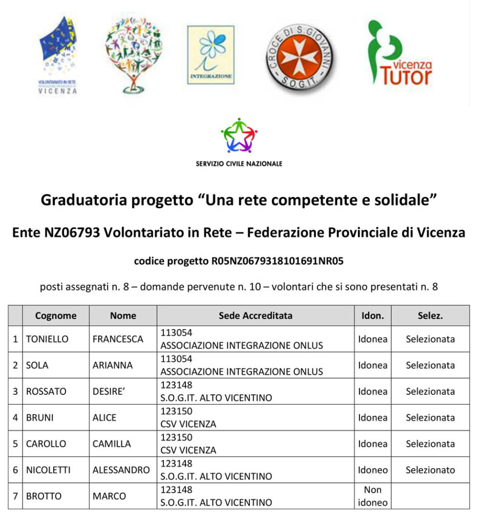 csv vicenza